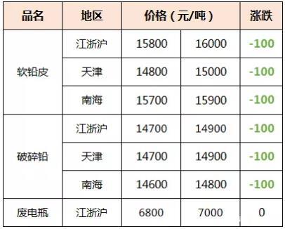 今日废锌价格行情解析