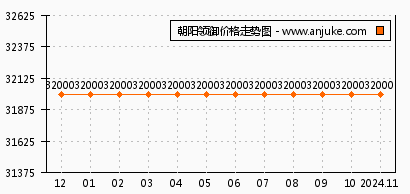 格调绮园公寓最新售价及市场影响力全面解析