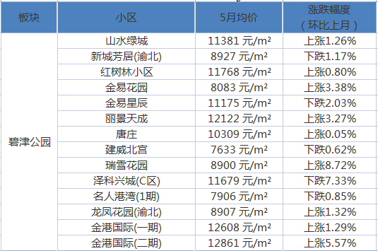 景湖人家房价最新分析与未来展望