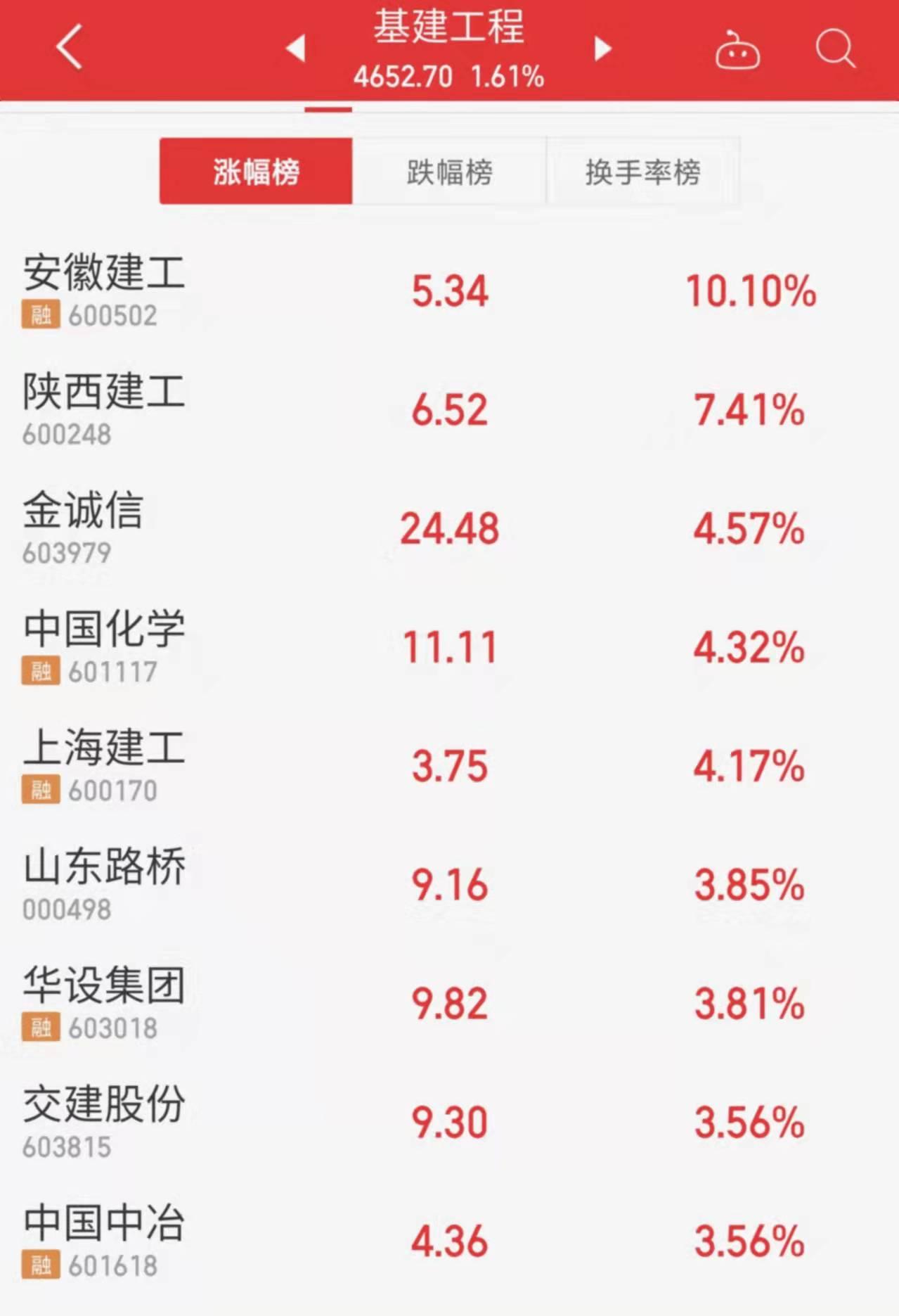 华建集团股票最新行情解析