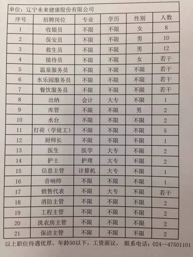 阜新最新招聘信息汇总