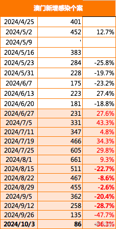 2024新澳门正版免费资本车,互动性执行策略评估_Premium77.759