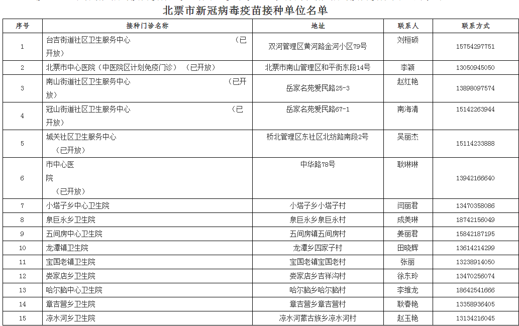 2024年12月 第3页