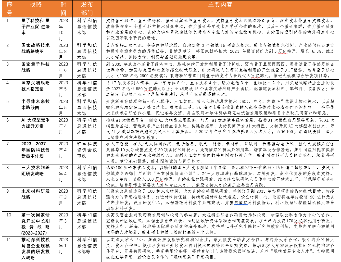 2024年12月 第2页