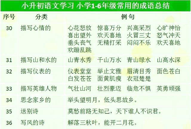 新澳精选资料免费提供,确保成语解释落实的问题_标准版71.259