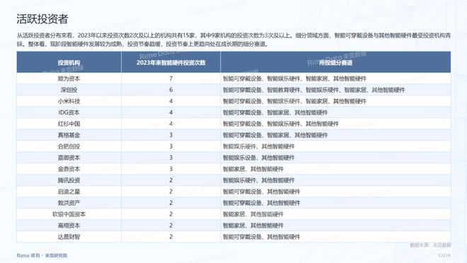 2024正版资料免费公开,准确资料解释落实_WearOS97.708