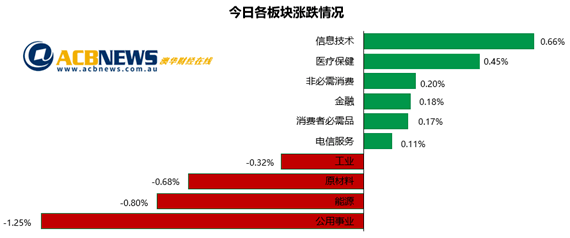 2024新澳今晚开奖结果,实地分析解析说明_投资版33.706