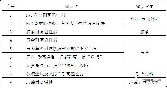 剖析高考题型 第26页