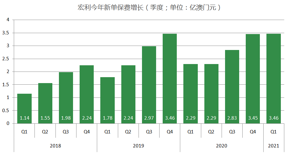 澳门三肖三淮100淮,实地考察数据策略_ChromeOS26.147