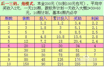 白小姐六肖一码100正确,灵活性计划实施_投资版38.81