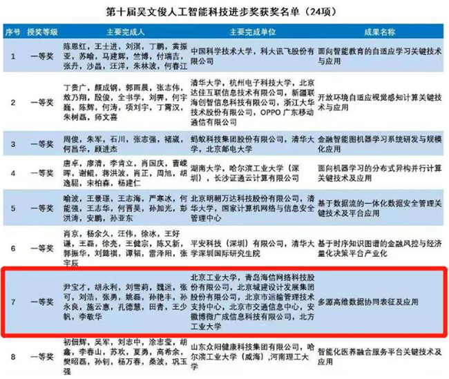 剖析高考题型 第10页