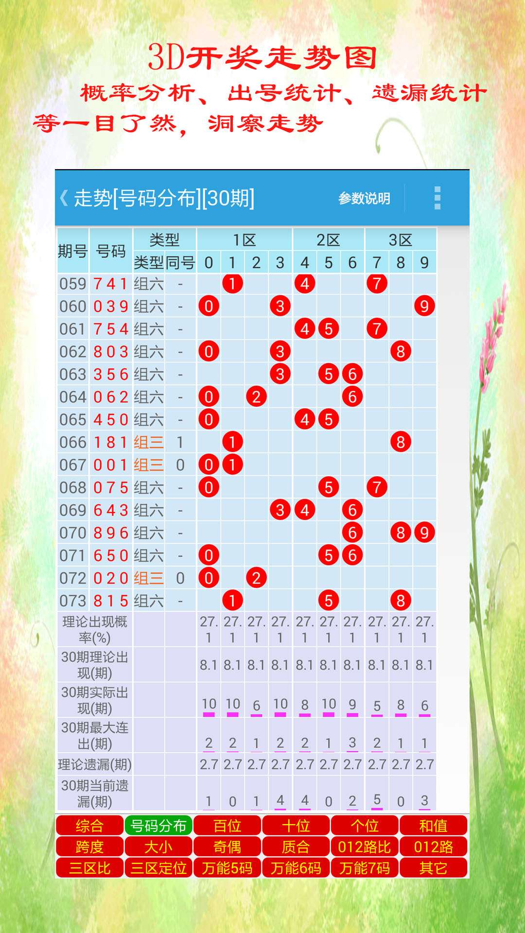 模型解题 第35页