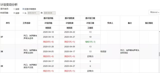 剖析高考题型 第5页