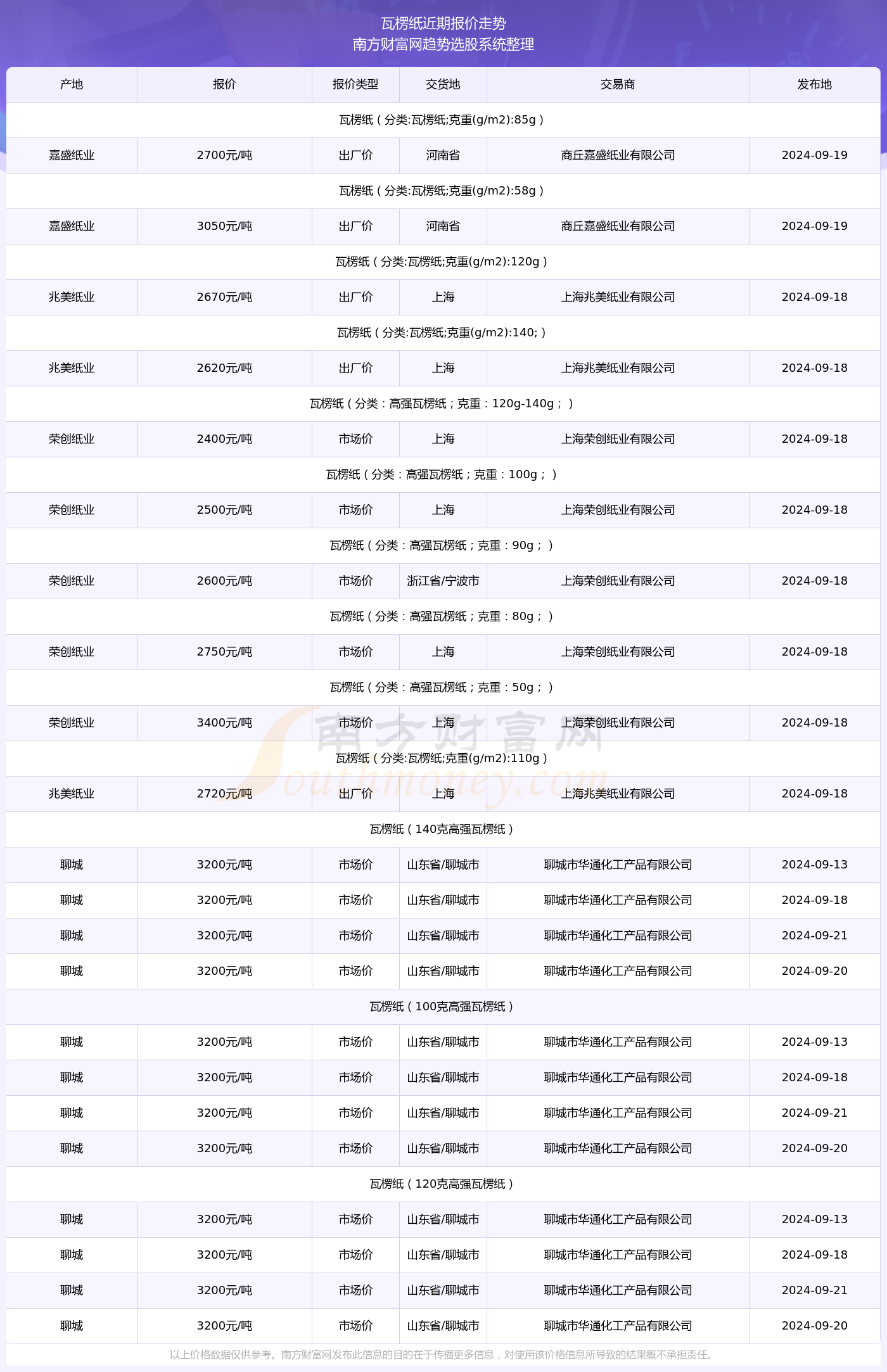 2024年正版资料免费大全,现状分析解释定义_Gold38.448