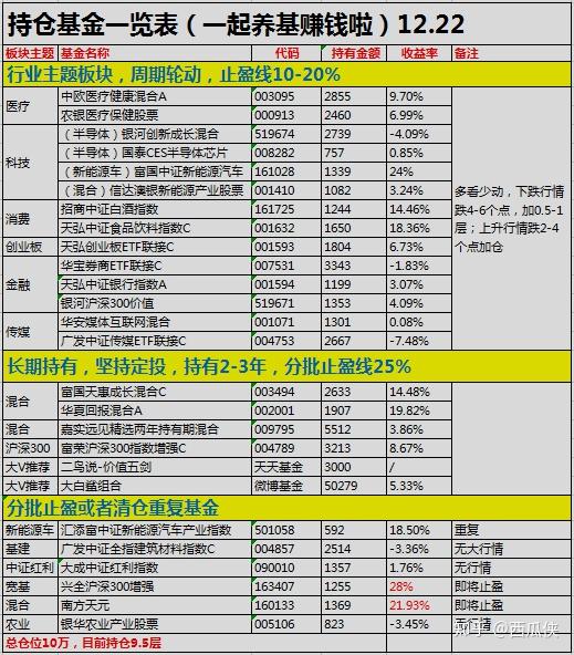 模型解题 第7页