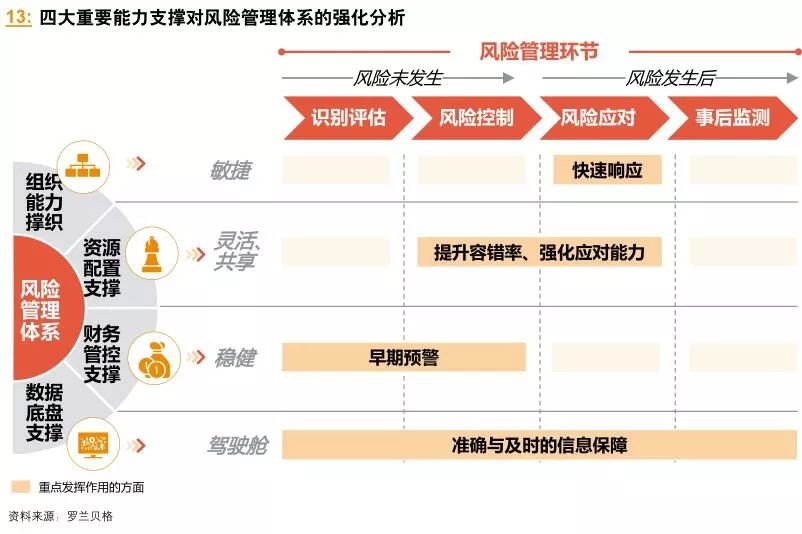 澳门精准资料大全正版资料风险r,数据决策执行_Harmony款29.141