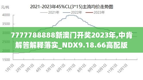 7777788888澳门王中王2024年,系统化推进策略探讨_标准版1.292