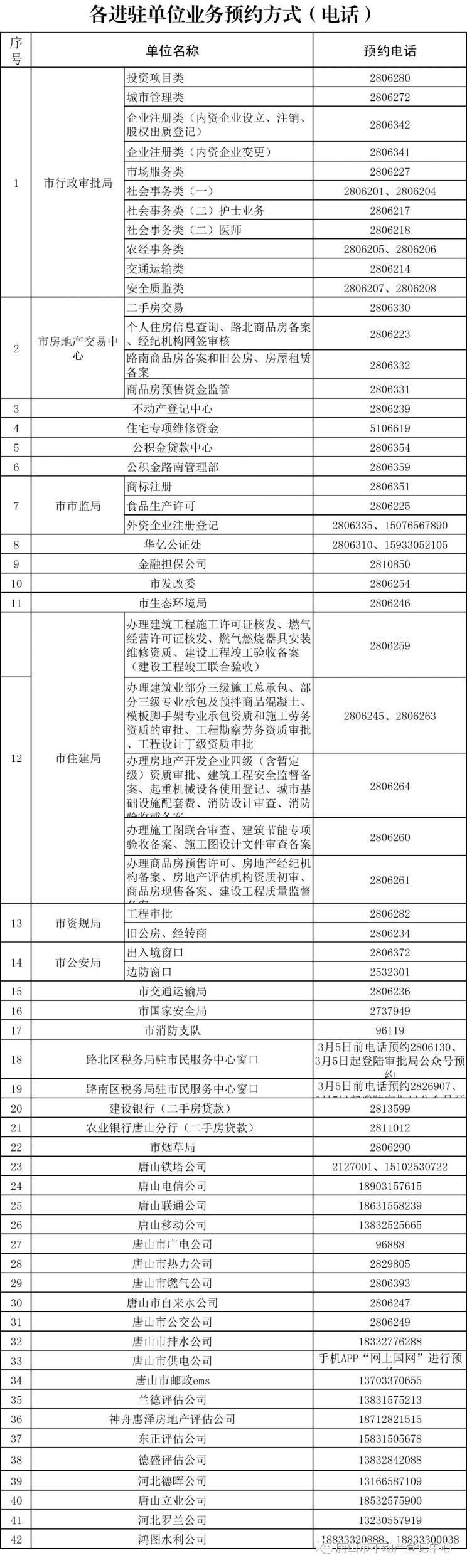 唐山最新限号通知发布，今天你做好应对准备了吗？