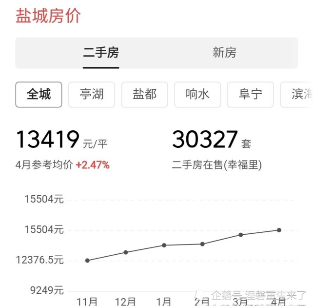 盐城房产房价分析与未来展望