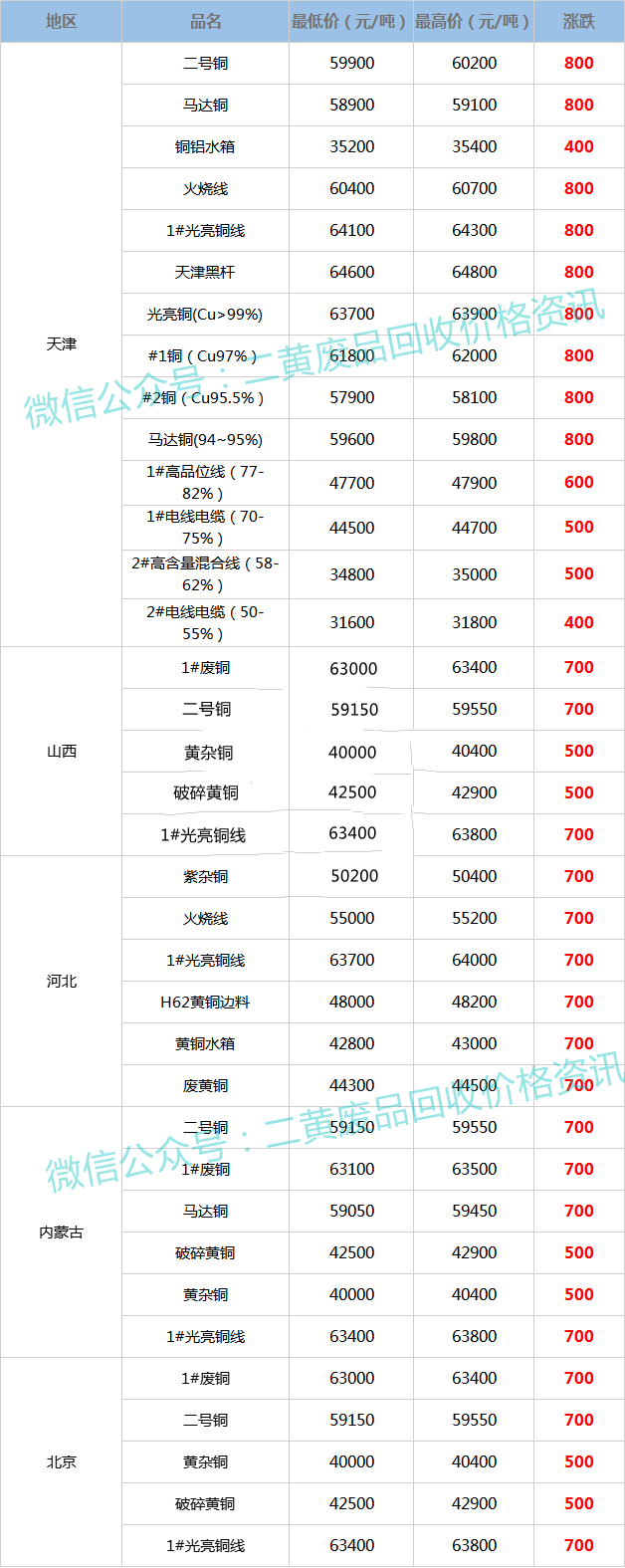 废铜行情今日最新价及市场走势分析与预测