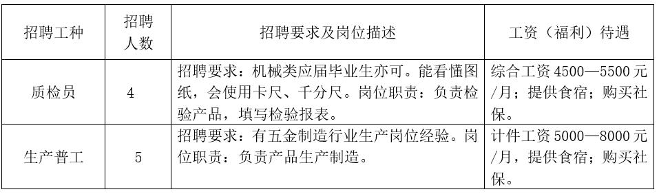 孟州本地工厂最新招工信息及其社会影响分析