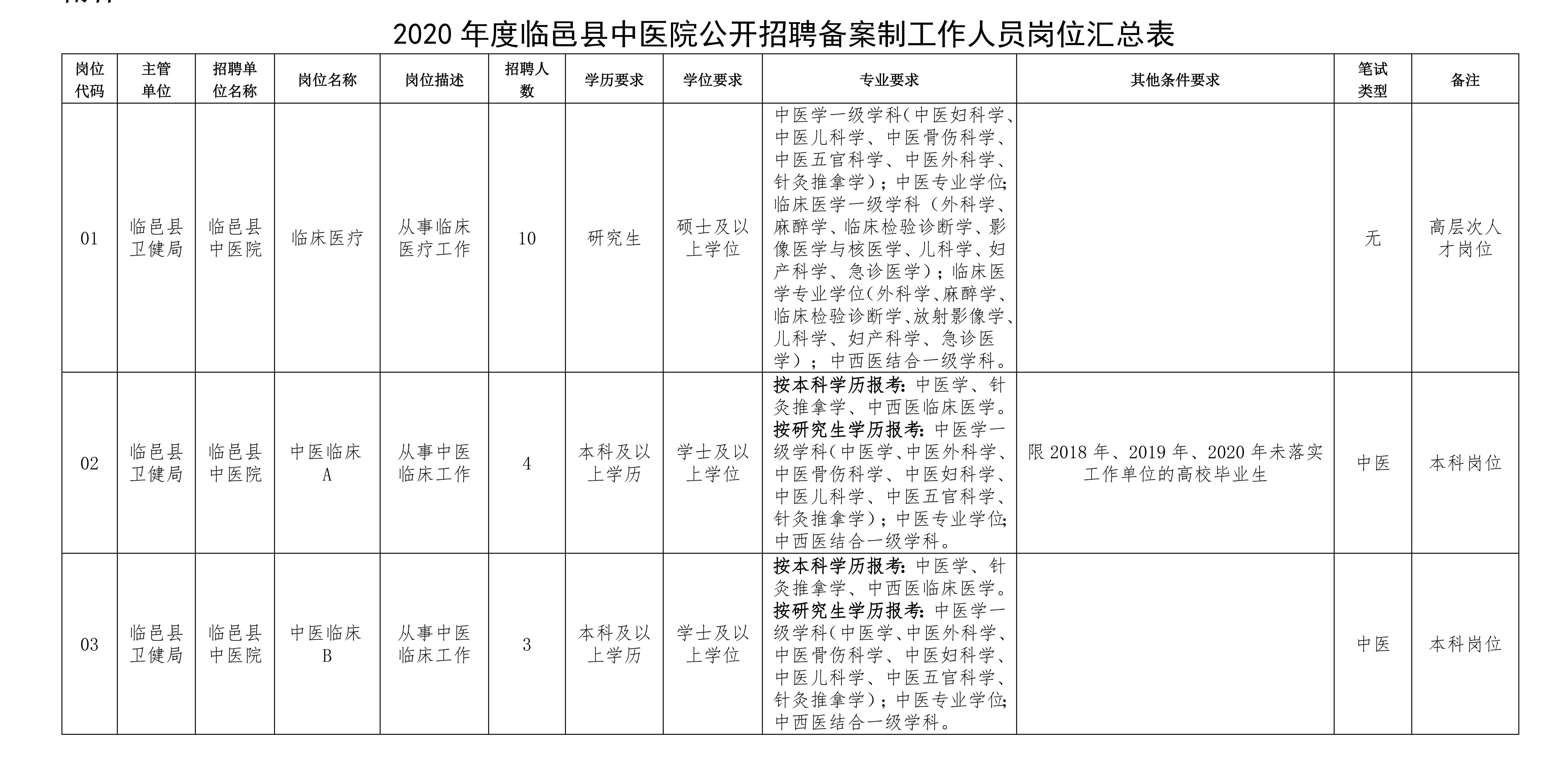 昌邑最新招聘信息8小时快讯，起跑线上的职业机遇掌握