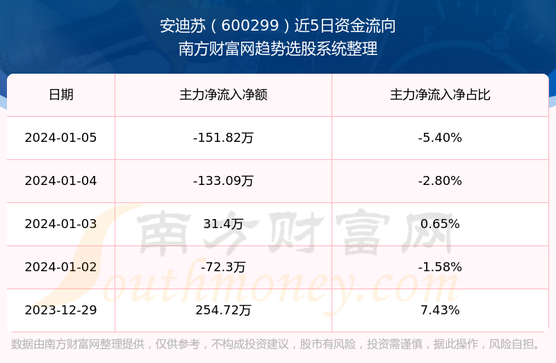 安迪苏股票最新消息深度解读与分析