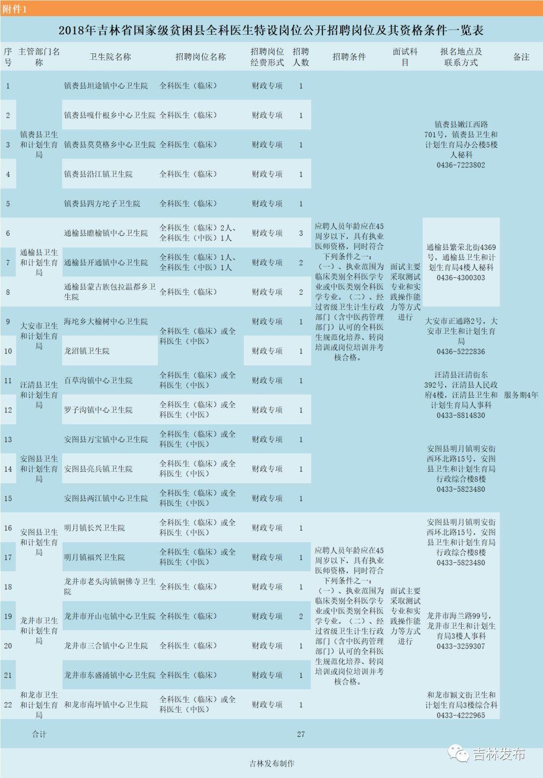 通榆县最新招工信息全面解析