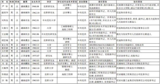 湖南省管干部最新公示，深化公开透明，助力地方治理现代化进程